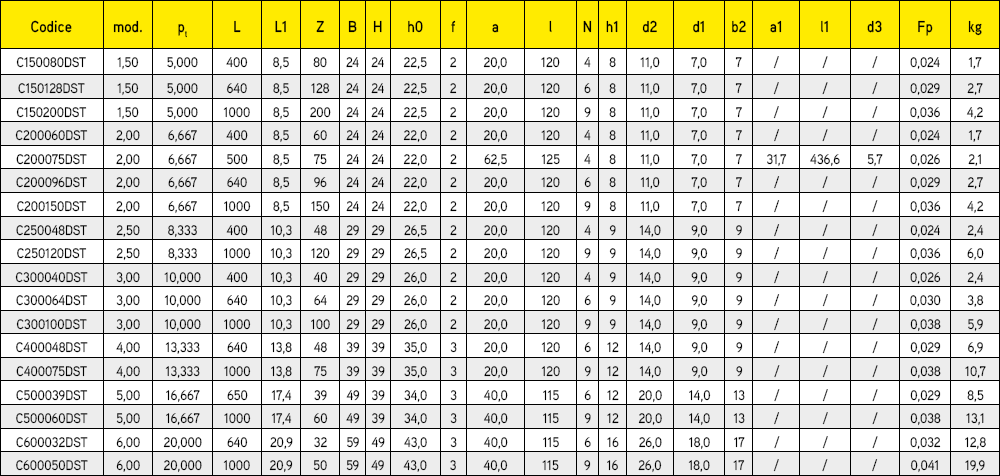 DST cremagliere passo modulare
